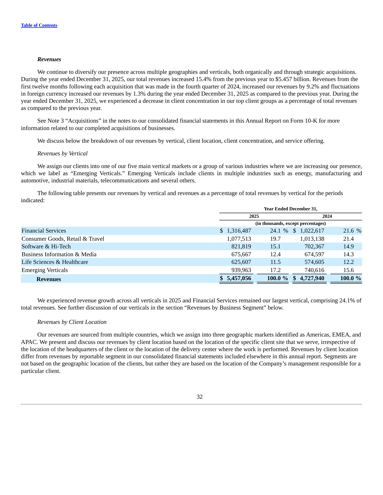 Revenues by vertical, 2025 vs 2024 — Financial Services back to the largest at 24.1%.