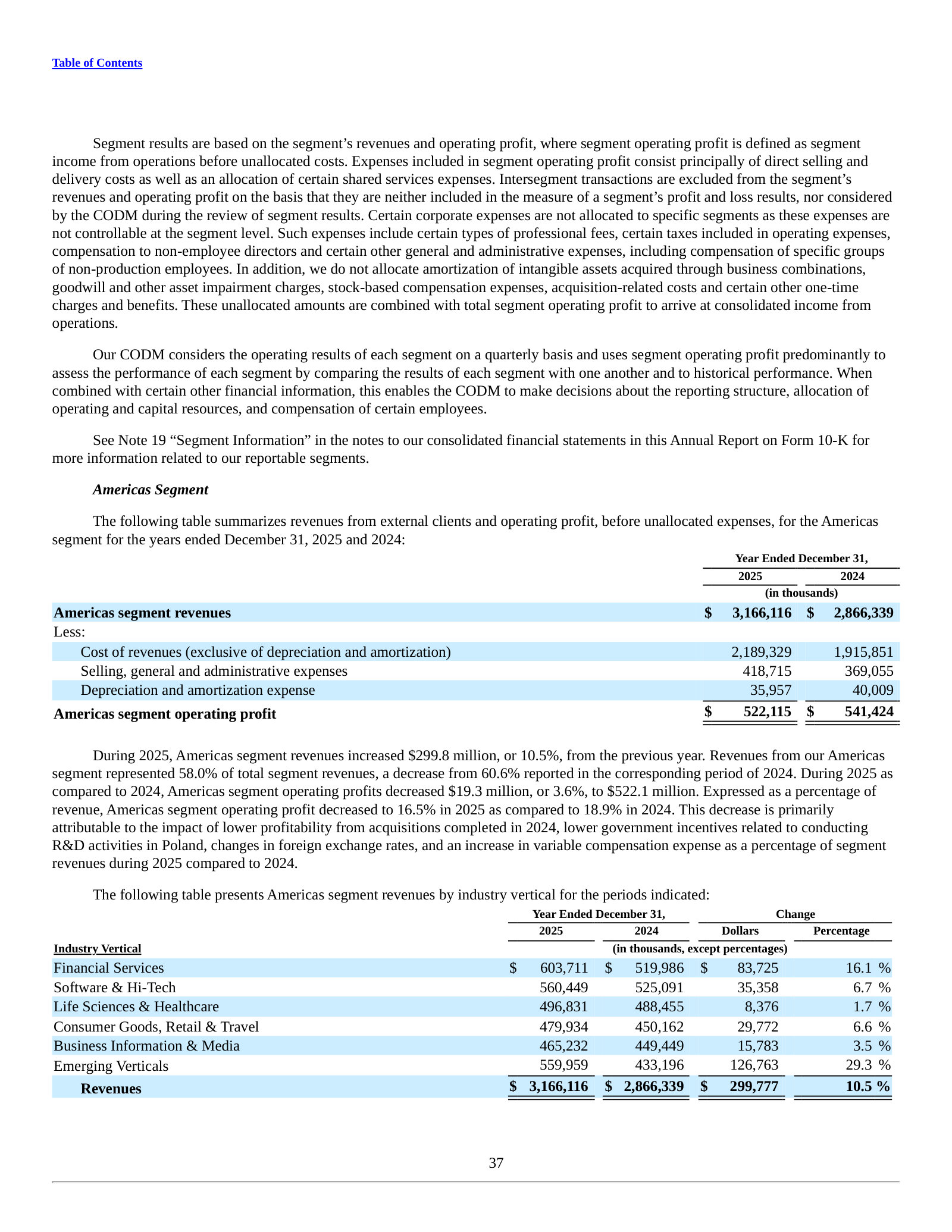 Americas segment: $3.17bn revenue but operating margin down to 16.5% from 18.9%.