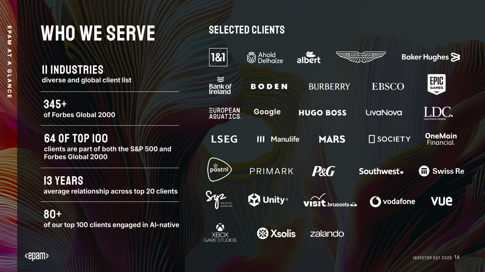 The client base — 11 industries, 345+ of the Forbes Global 2000, 13-year average tenure with top-20 clients, named logos.