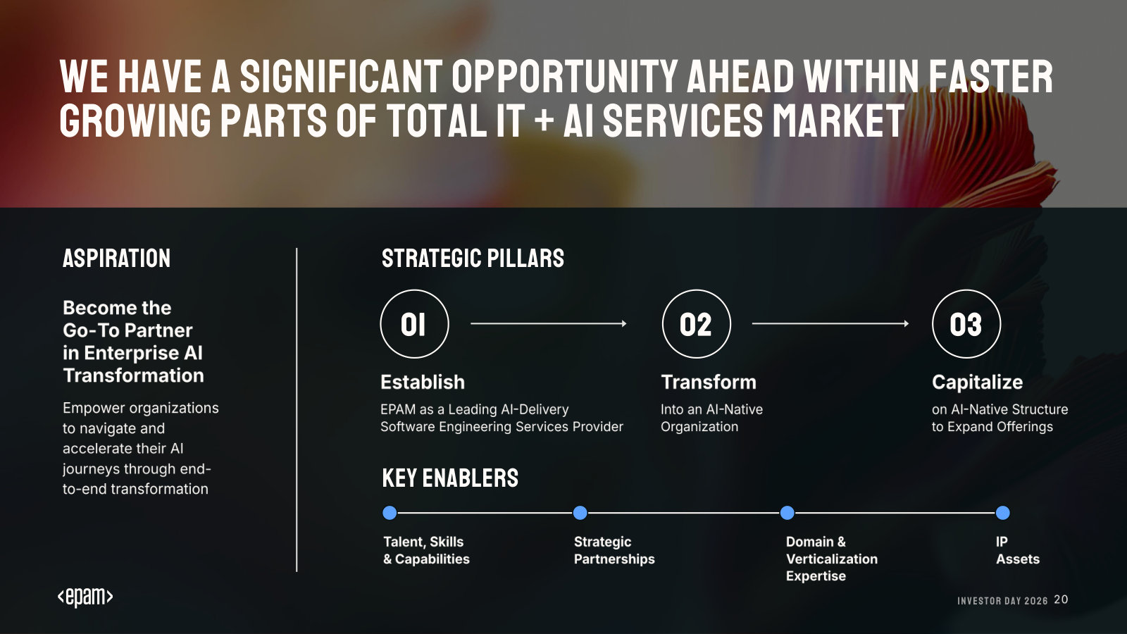 The strategy in one frame: aspire to be the go-to enterprise-AI partner via establish, transform, capitalize — and its enablers.