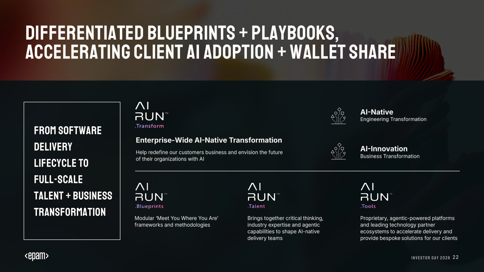 The AI/Run product family — .Transform, .Blueprints, .Talent, .Tools — EPAM's packaged approach to client AI adoption.