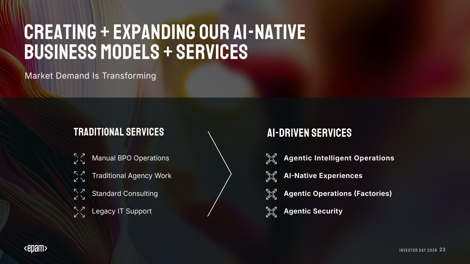 How the service mix is shifting: from manual BPO, agency work and legacy support toward agentic operations and AI-native services.