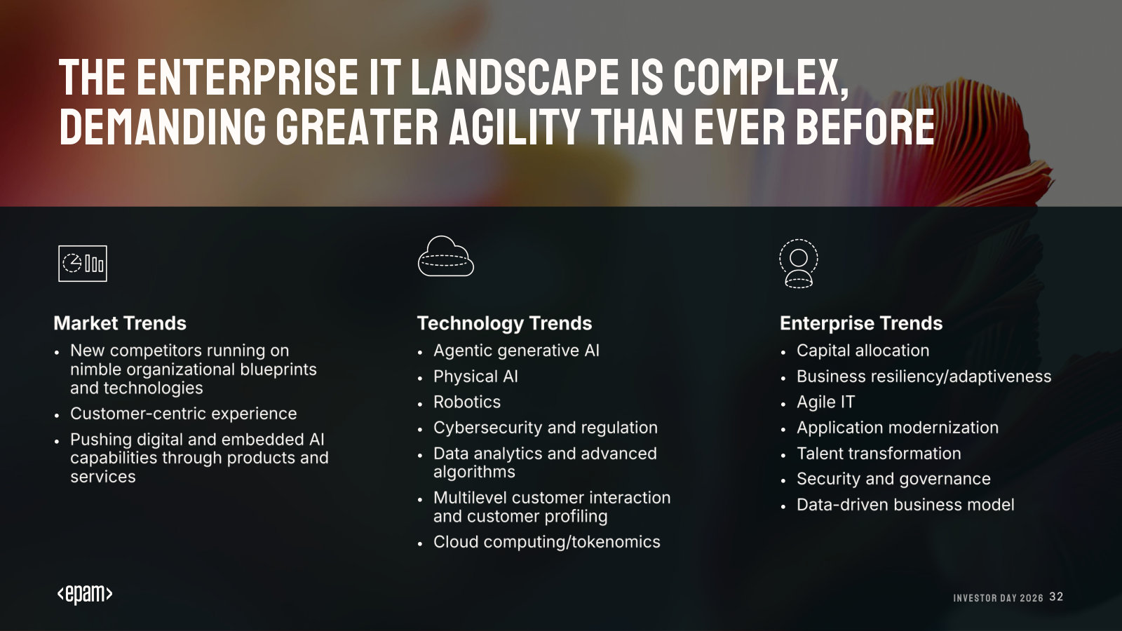 The demand backdrop: the market, technology and enterprise trends pushing clients toward greater agility and AI adoption.