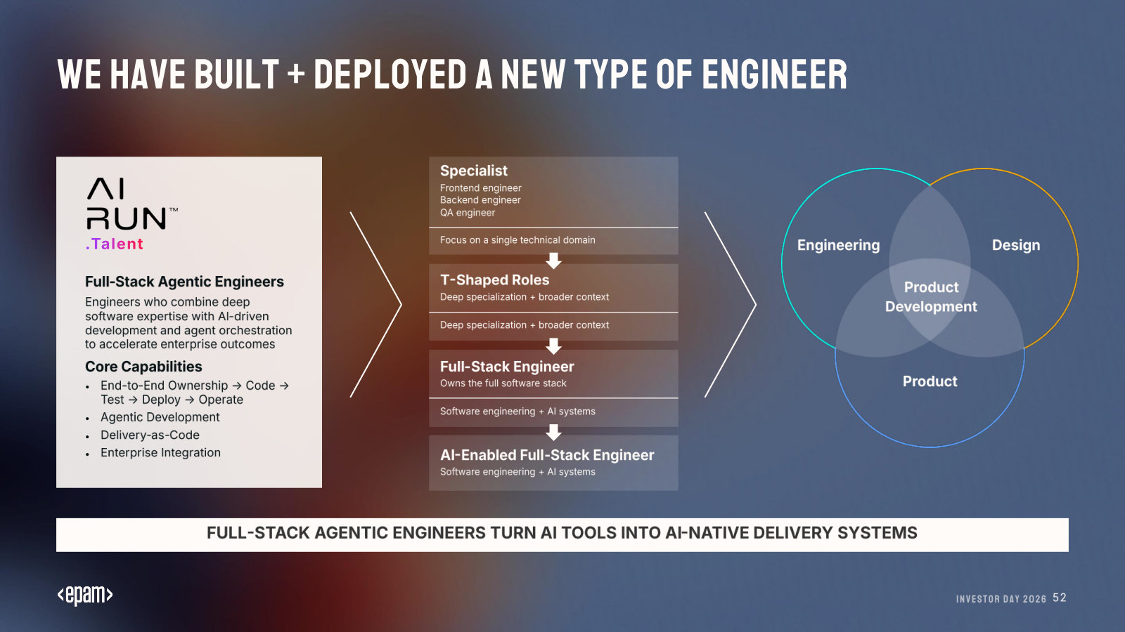 The new delivery unit: the full-stack agentic engineer, and how the specialist role evolved into one owning the whole stack.