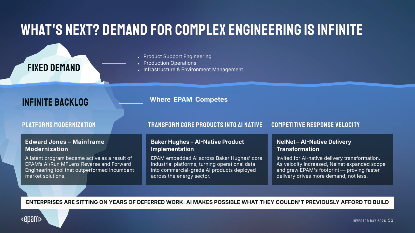 Why demand keeps growing: an 'infinite backlog' of deferred work, shown through Edward Jones, Baker Hughes and Nelnet engagements.