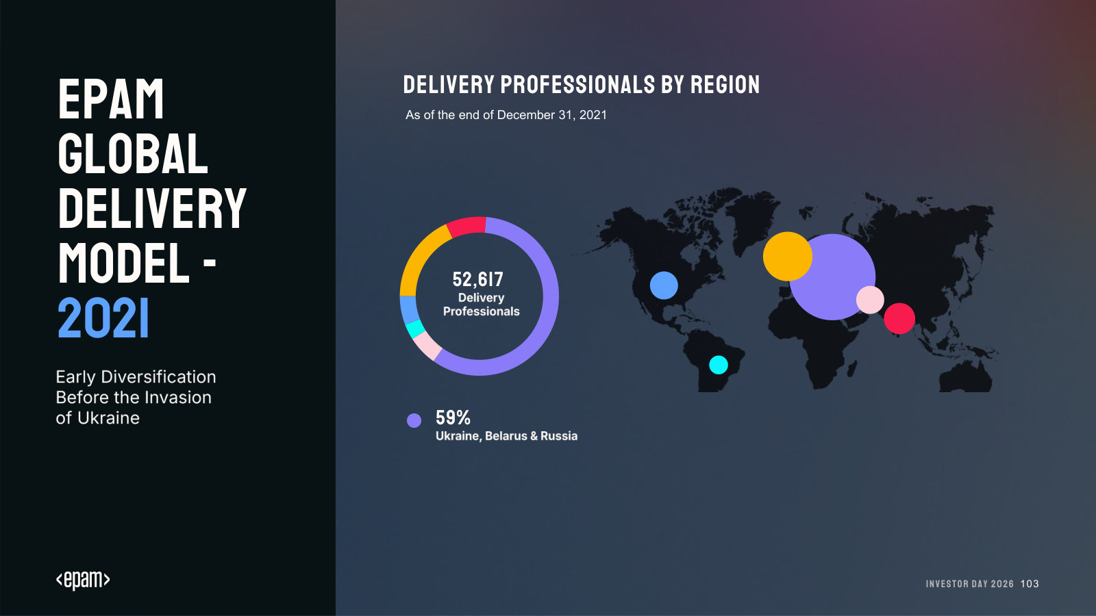 Delivery footprint in 2021: 59% of professionals in Ukraine, Belarus and Russia before the war — the starting point for the rebalance.